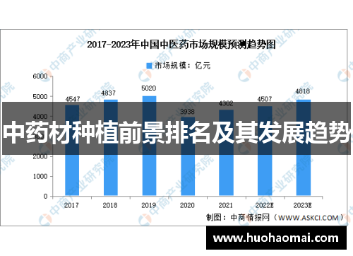中药材种植前景排名及其发展趋势