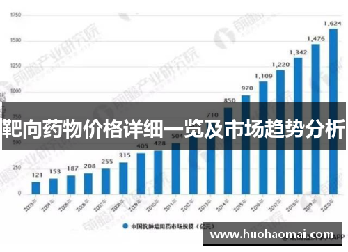 靶向药物价格详细一览及市场趋势分析