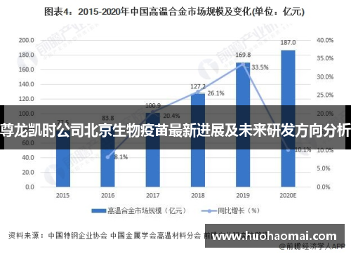 尊龙凯时公司北京生物疫苗最新进展及未来研发方向分析